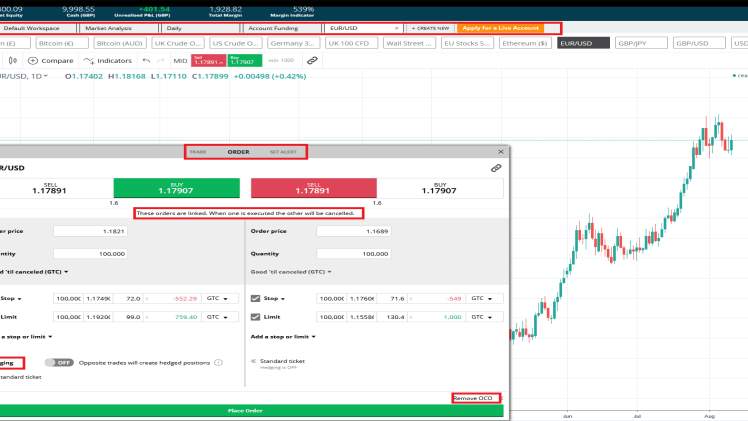 Hassle Free Trading With Markets.com Review For Trader