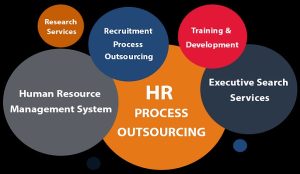 How and When to Contract Out Your Human Resources Role